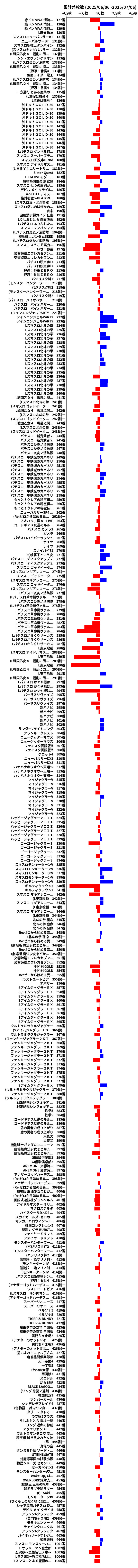 累計差枚数の画像