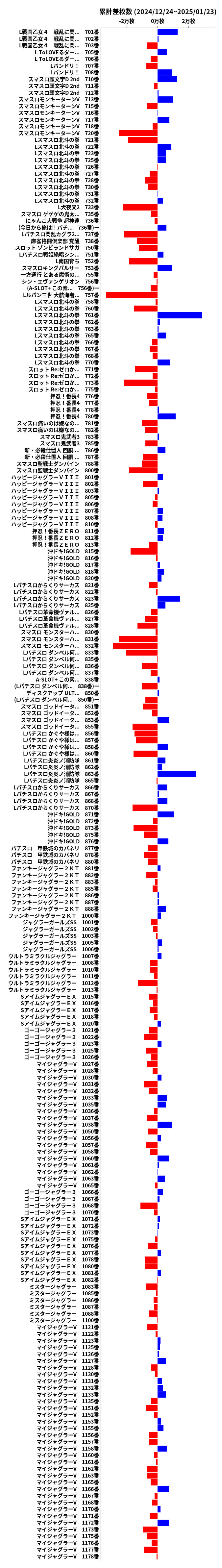 累計差枚数の画像