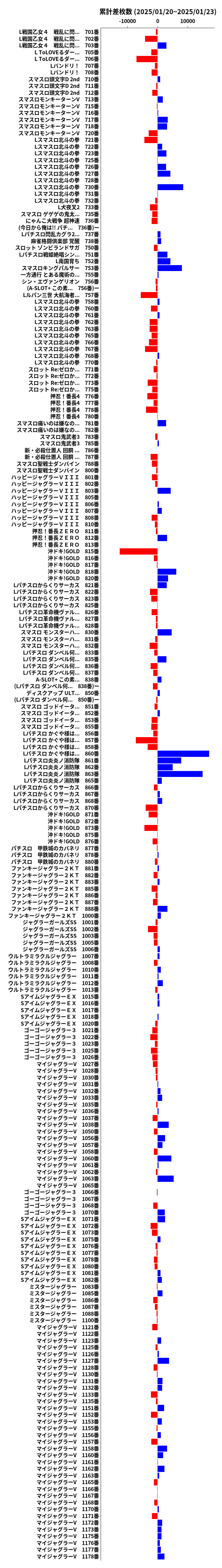 累計差枚数の画像