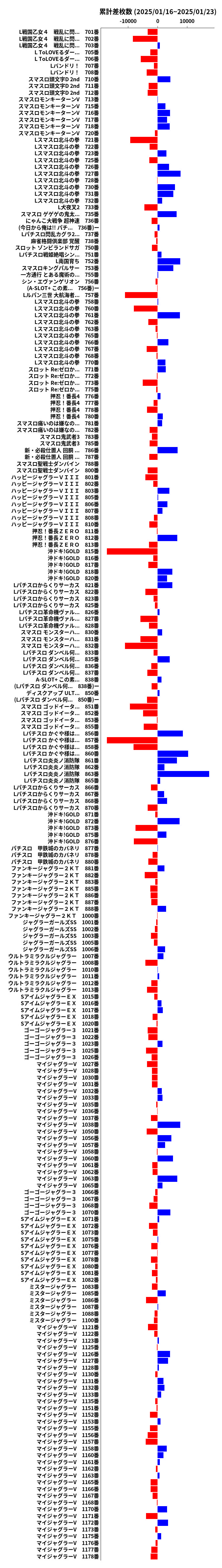 累計差枚数の画像