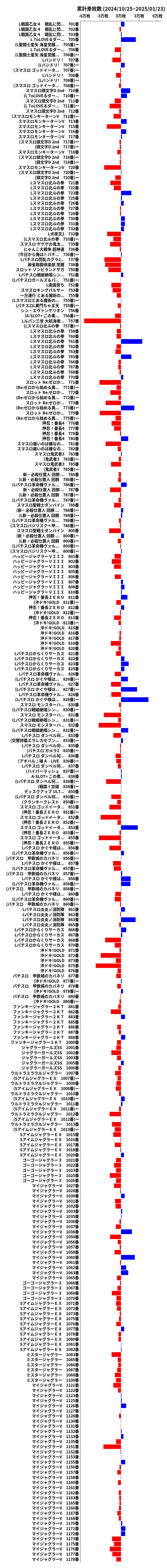 累計差枚数の画像