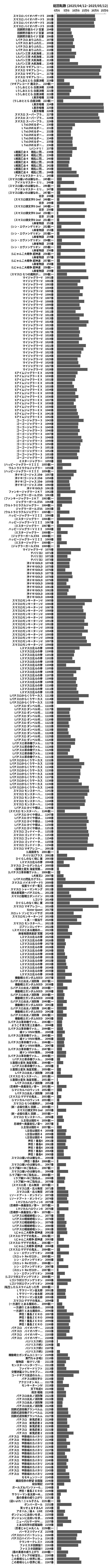 累計差枚数の画像