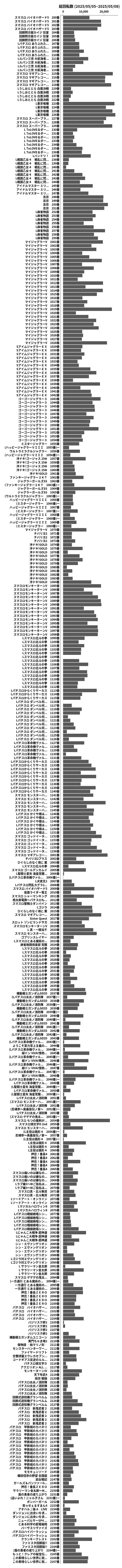 累計差枚数の画像
