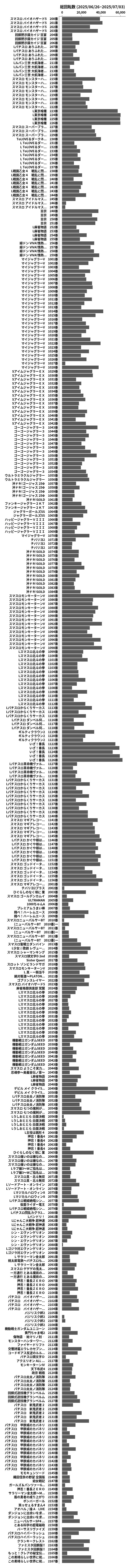 累計差枚数の画像