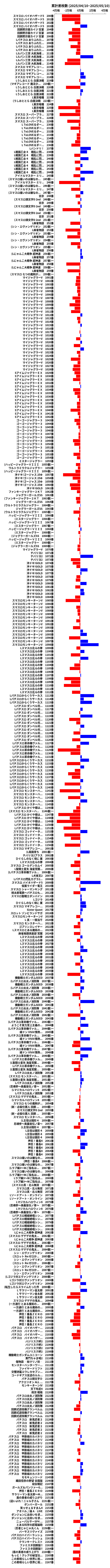 累計差枚数の画像