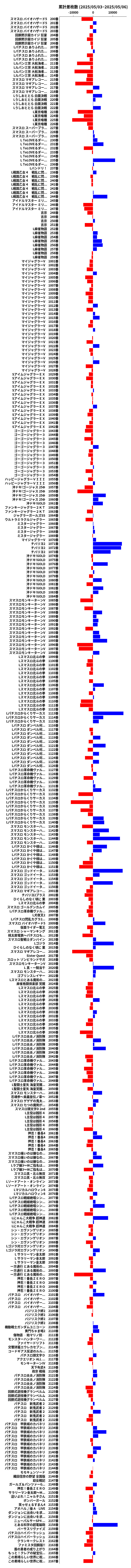 累計差枚数の画像