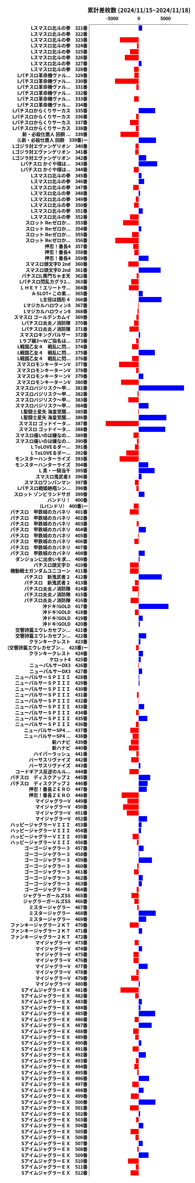 累計差枚数の画像