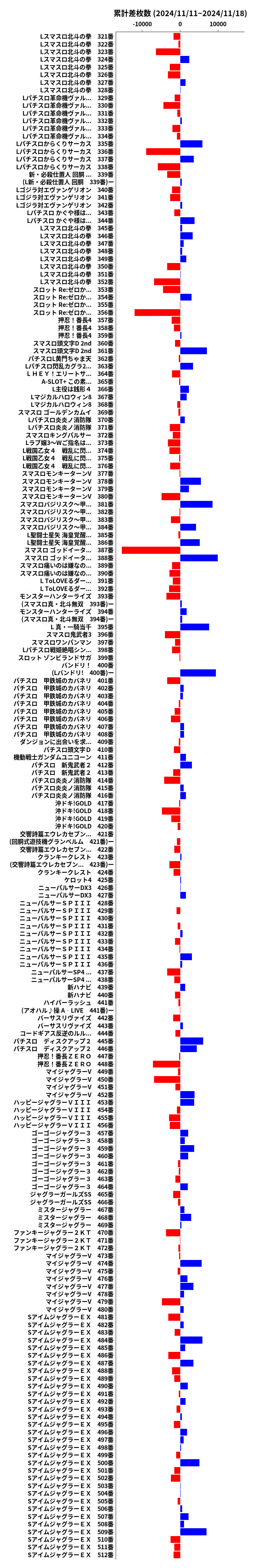 累計差枚数の画像