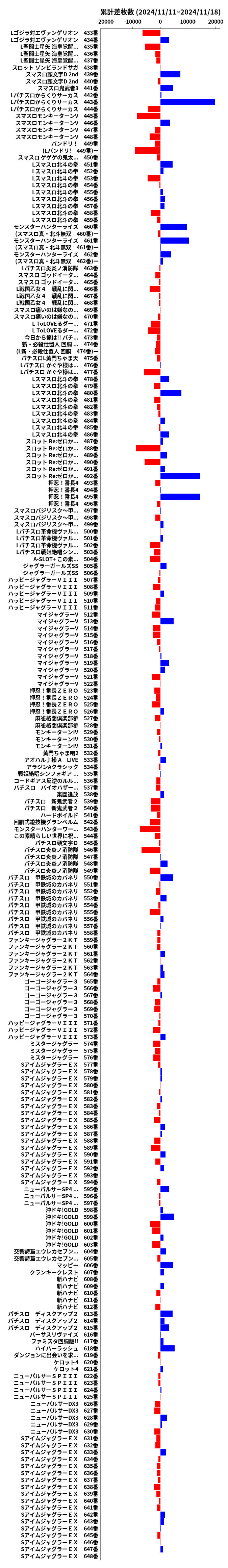 累計差枚数の画像