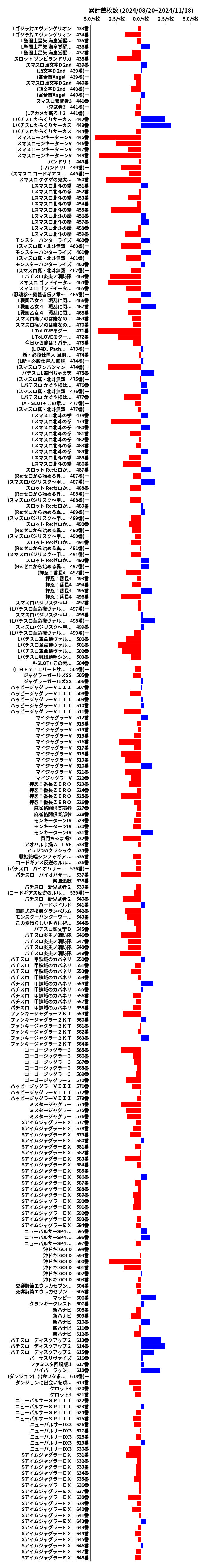 累計差枚数の画像