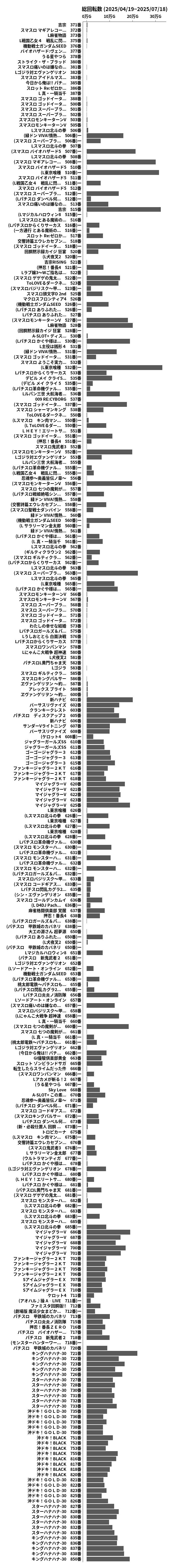 累計差枚数の画像