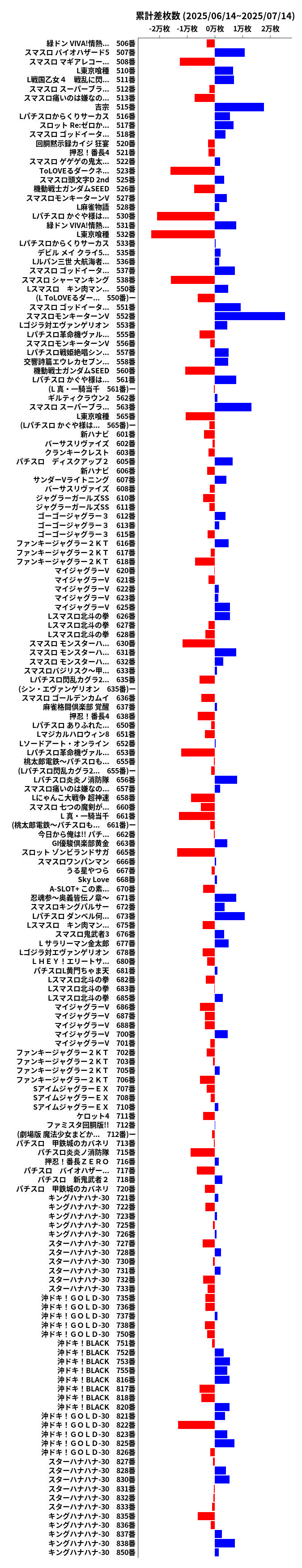 累計差枚数の画像