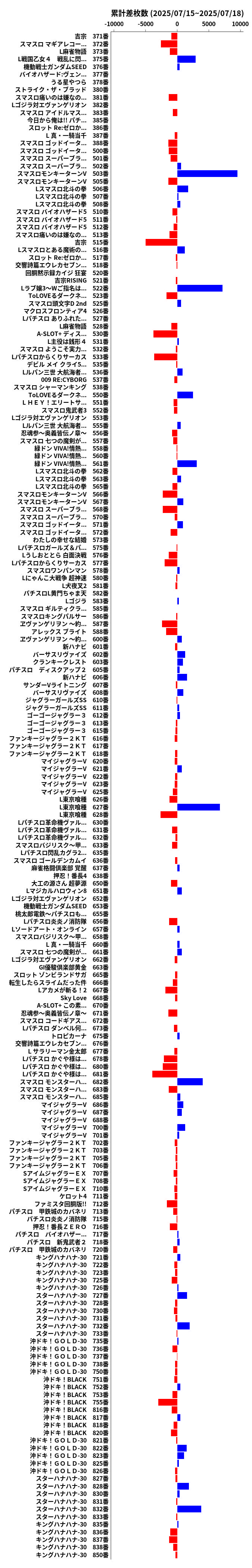 累計差枚数の画像