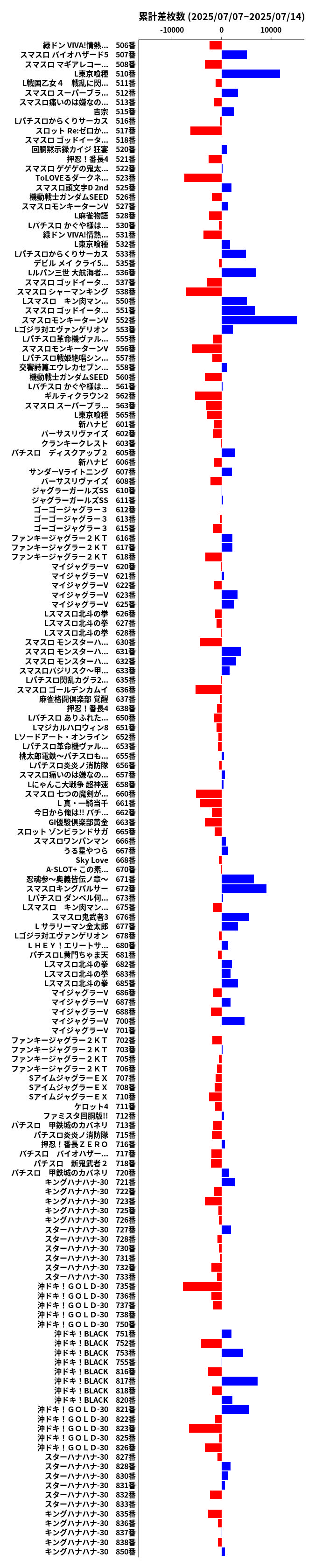 累計差枚数の画像