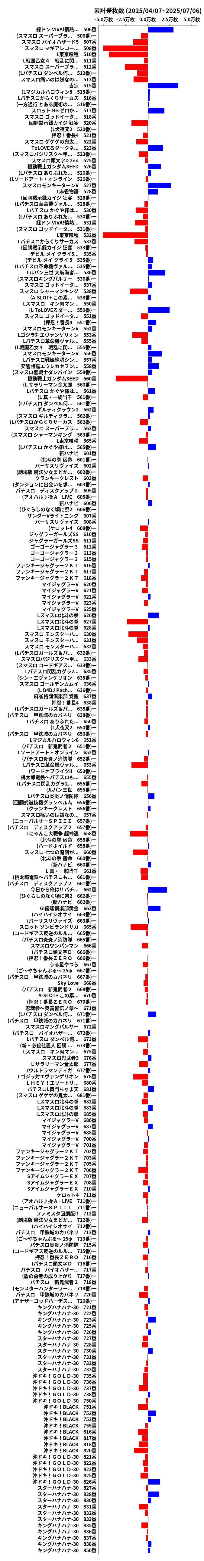 累計差枚数の画像