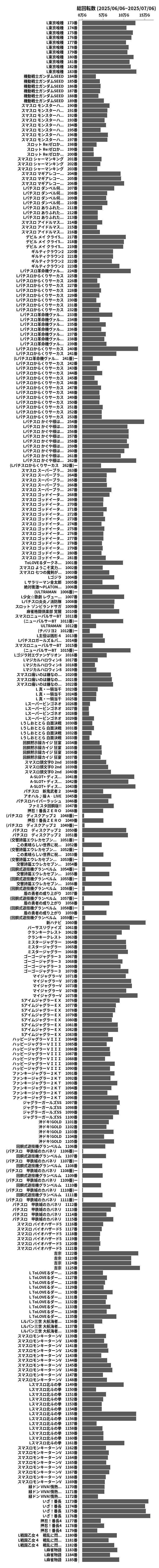 累計差枚数の画像