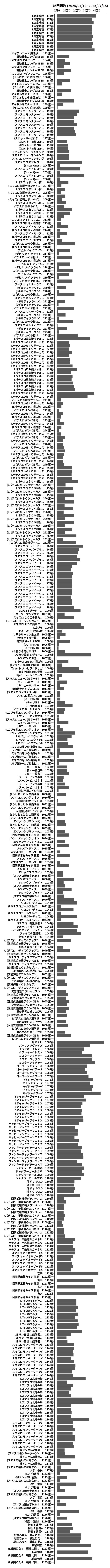 累計差枚数の画像