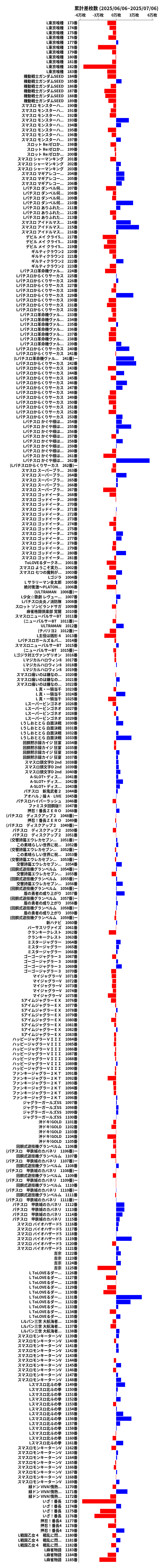 累計差枚数の画像