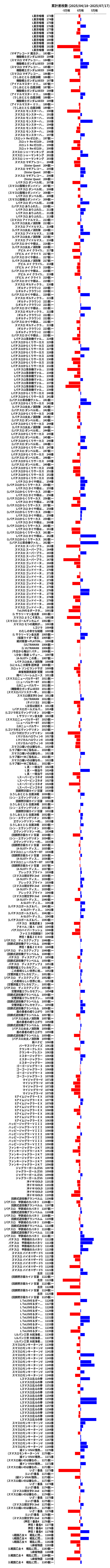 累計差枚数の画像