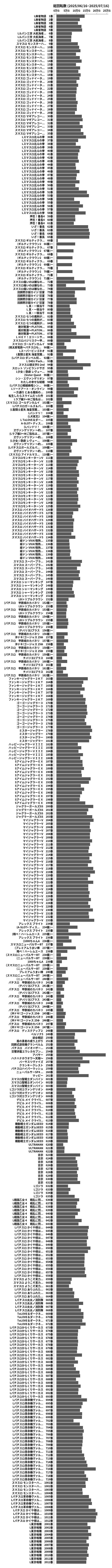 累計差枚数の画像