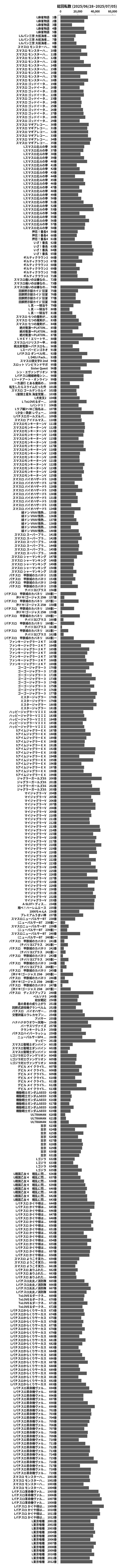 累計差枚数の画像