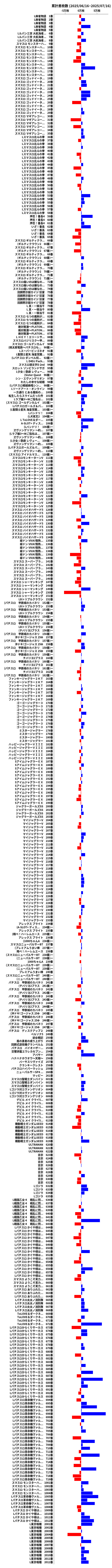 累計差枚数の画像