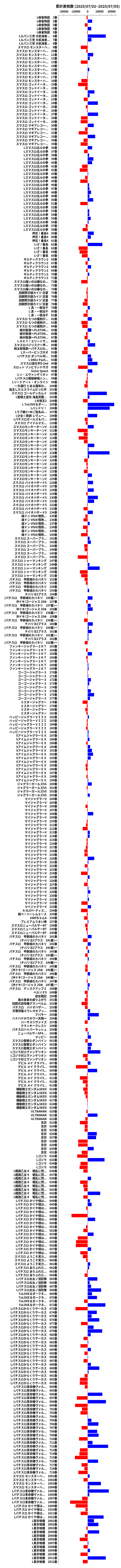 累計差枚数の画像