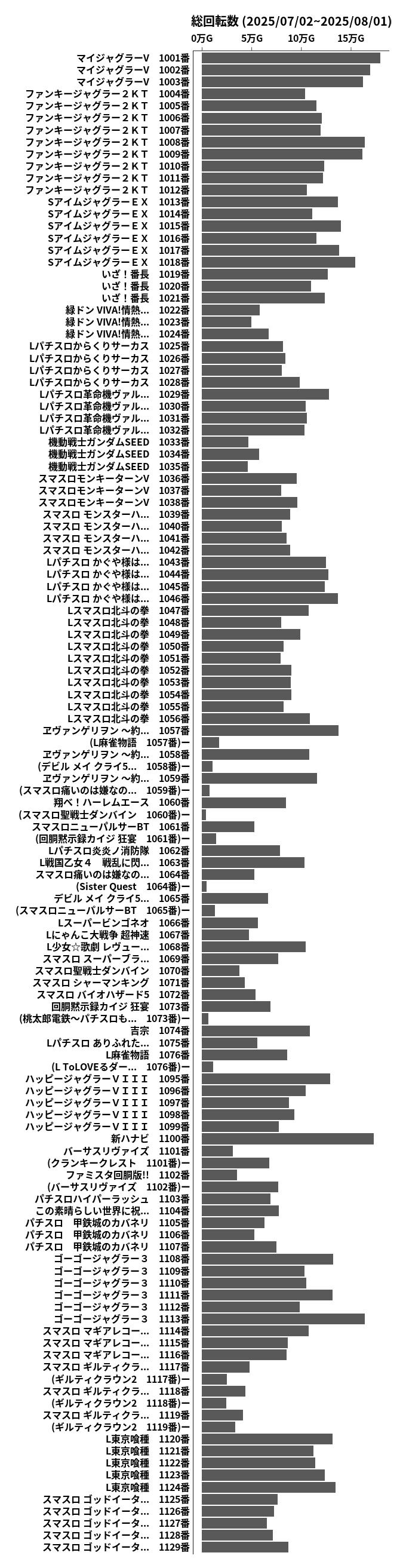 累計差枚数の画像
