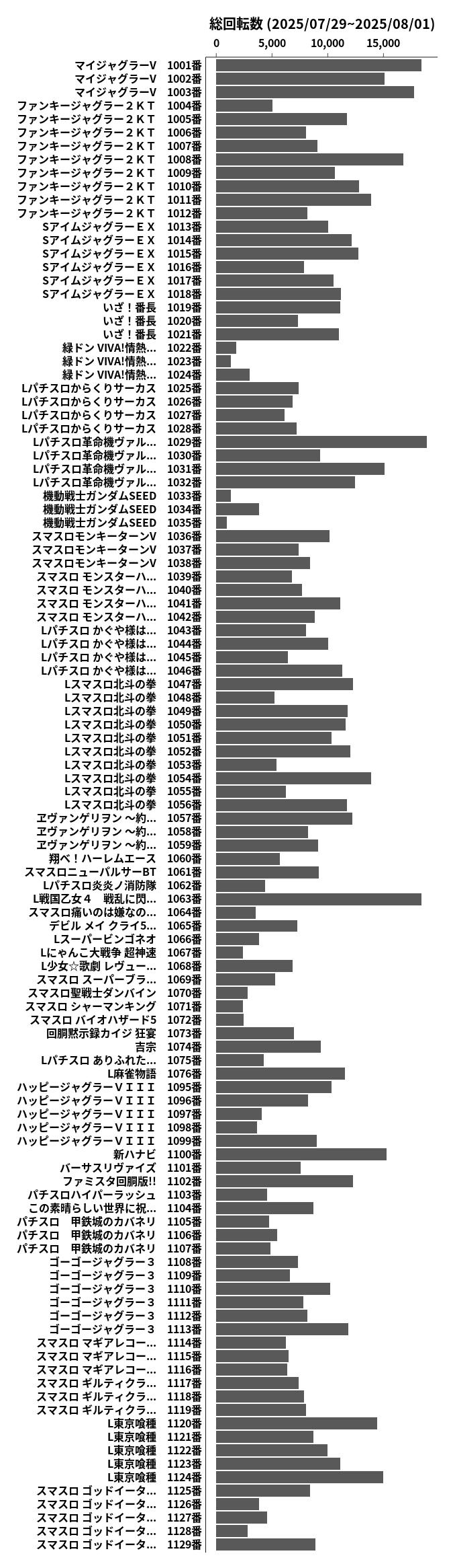 累計差枚数の画像
