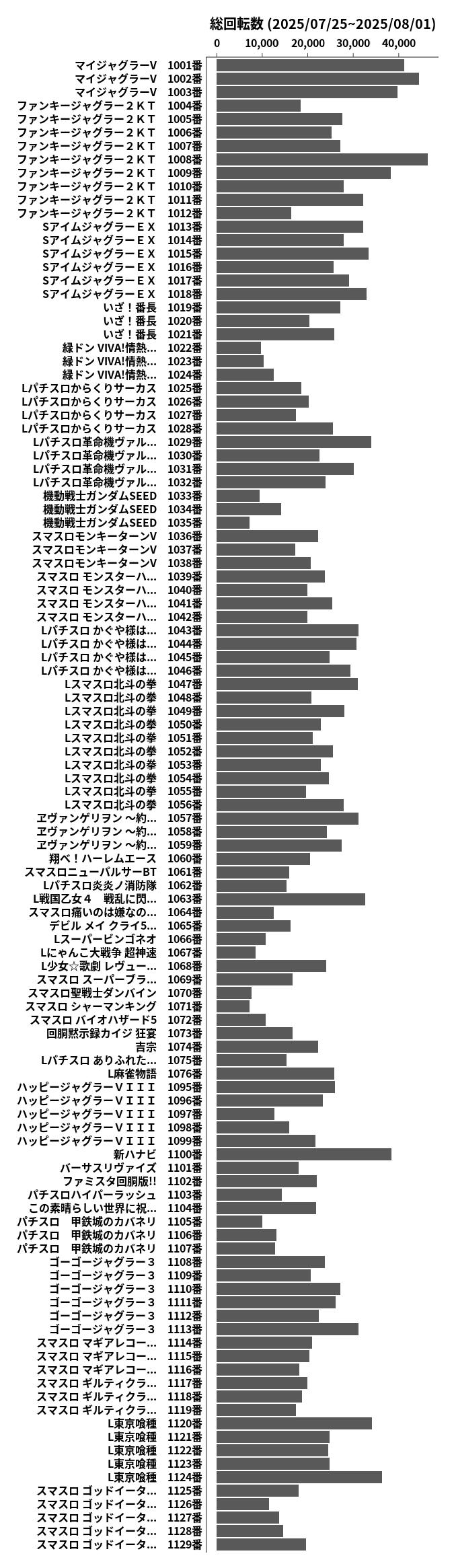 累計差枚数の画像
