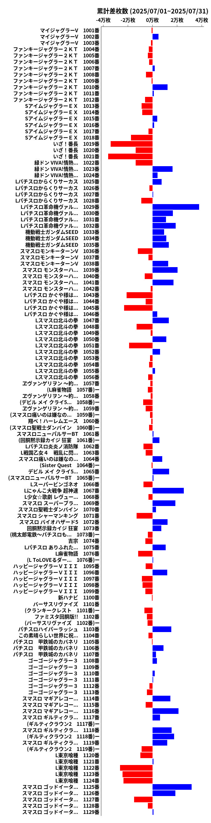 累計差枚数の画像