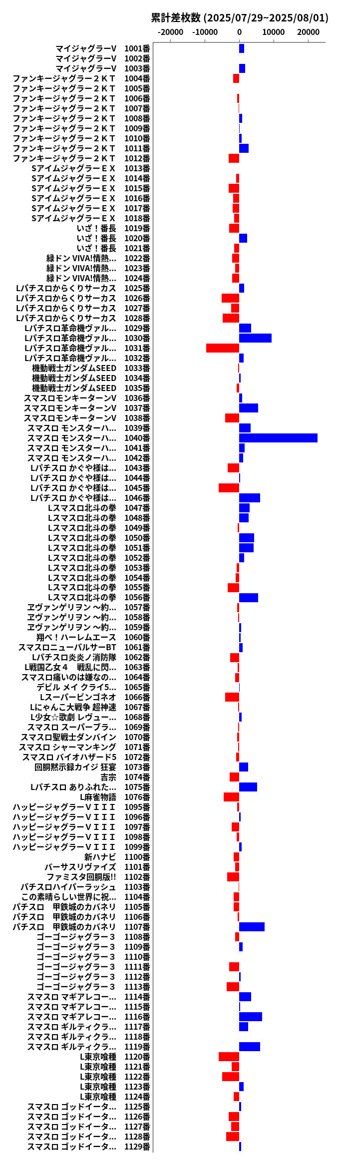 累計差枚数の画像