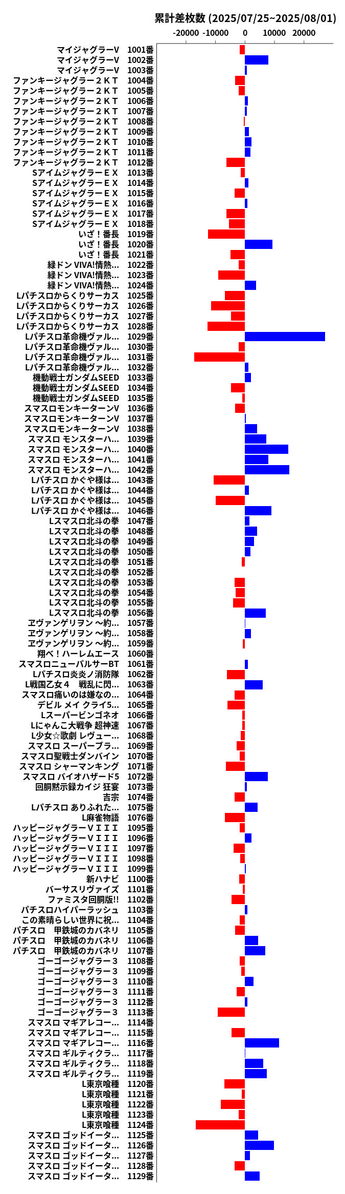 累計差枚数の画像