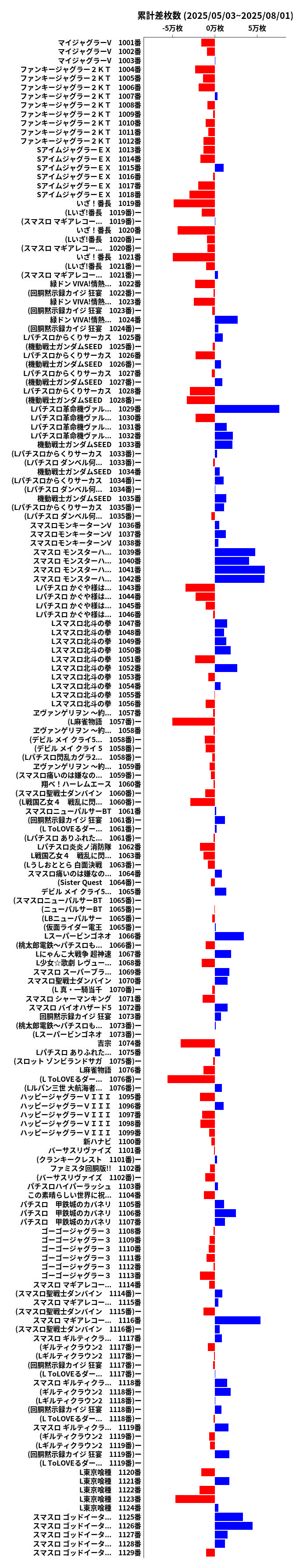 累計差枚数の画像