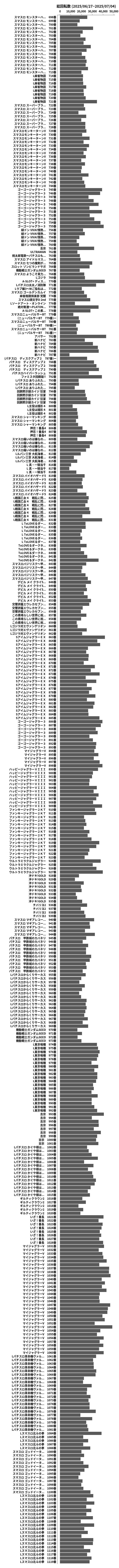 累計差枚数の画像