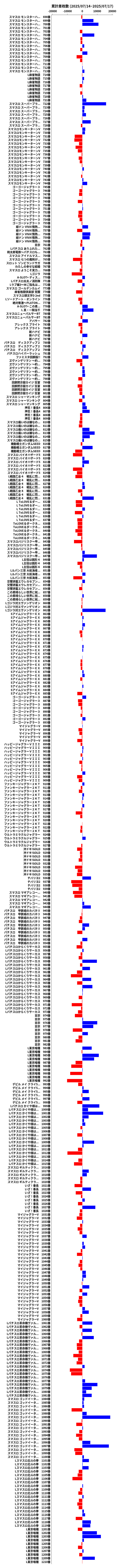 累計差枚数の画像