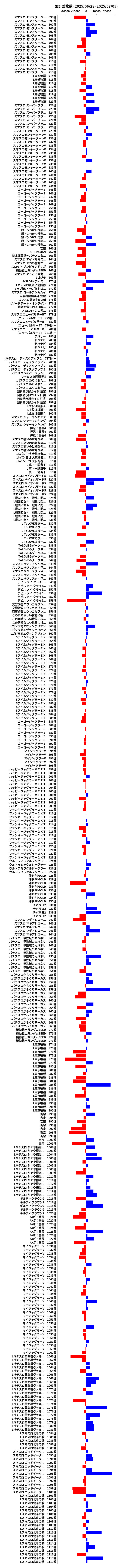 累計差枚数の画像