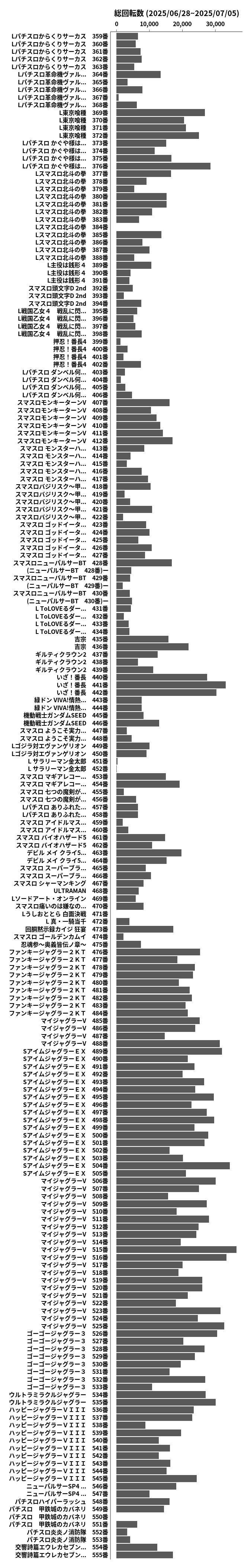 累計差枚数の画像
