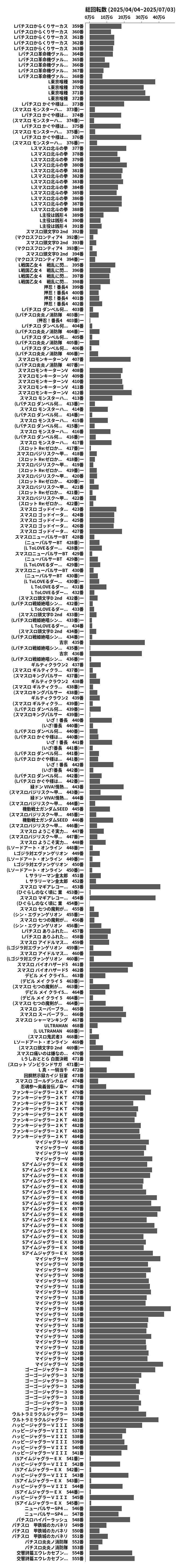 累計差枚数の画像