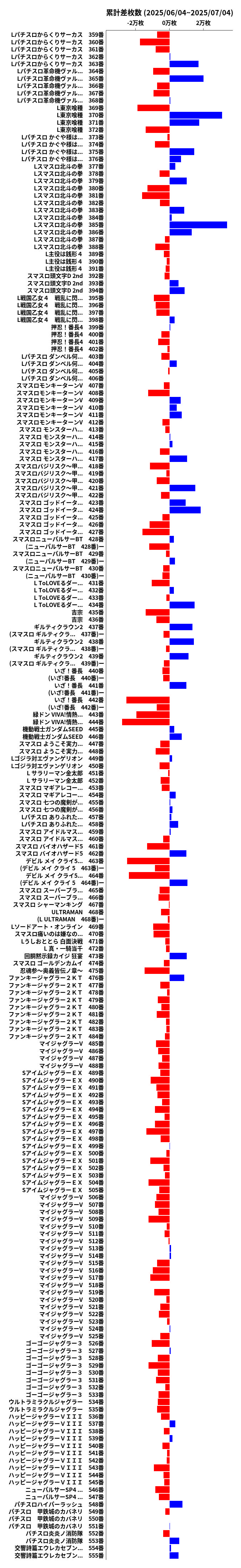 累計差枚数の画像