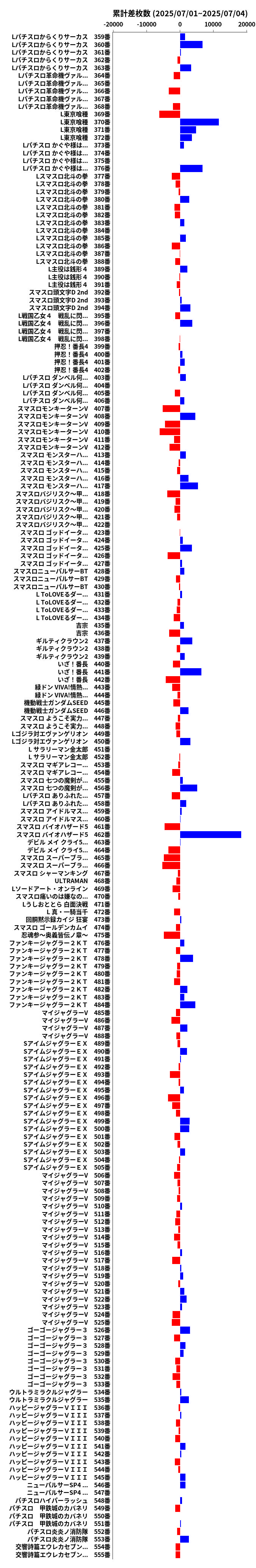 累計差枚数の画像