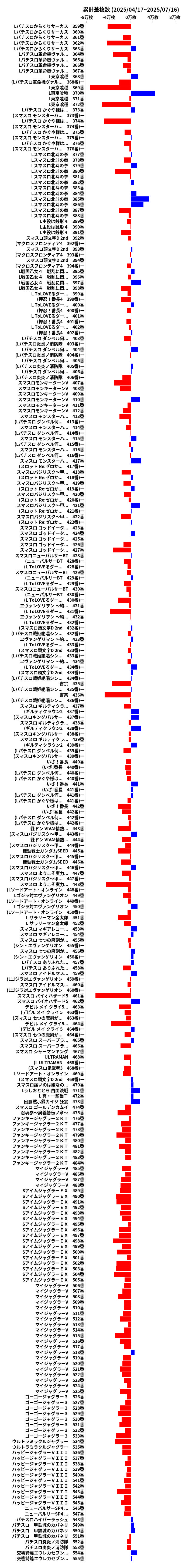 累計差枚数の画像
