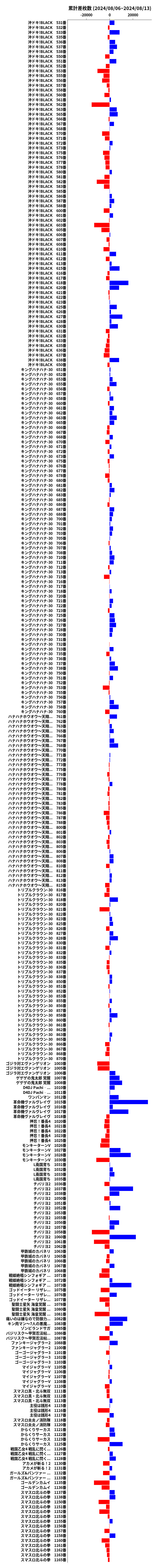 累計差枚数の画像