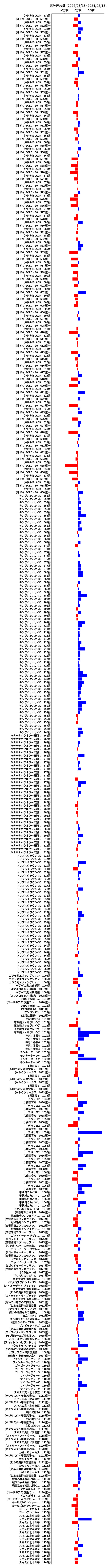 累計差枚数の画像