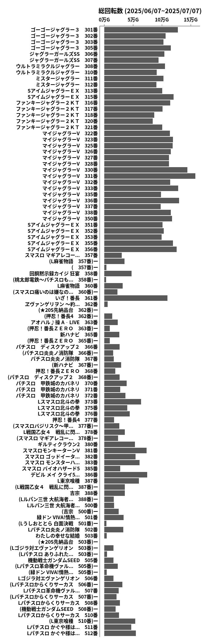累計差枚数の画像