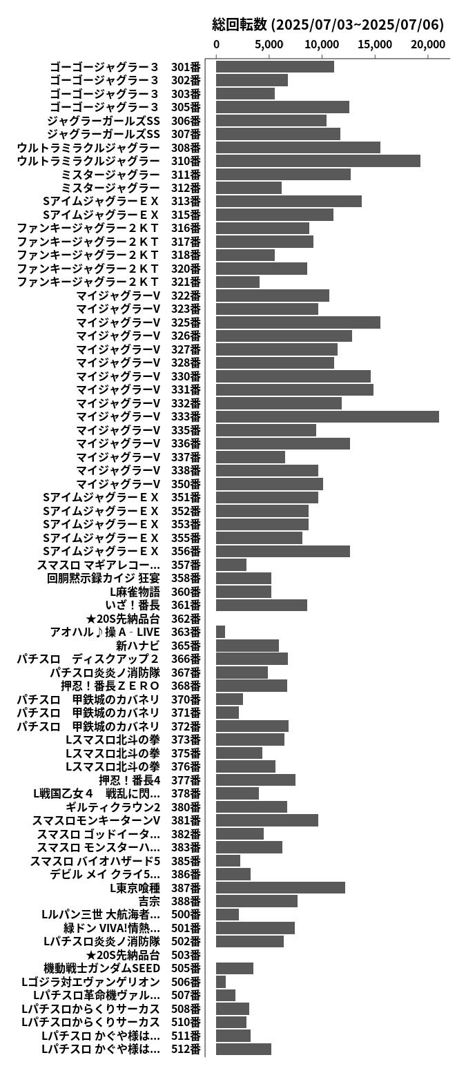 累計差枚数の画像