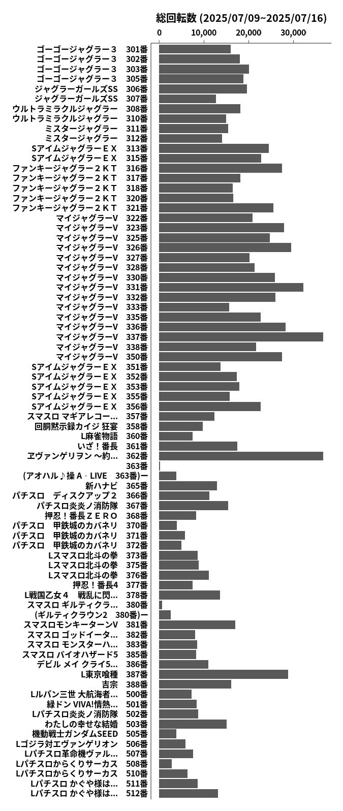 累計差枚数の画像
