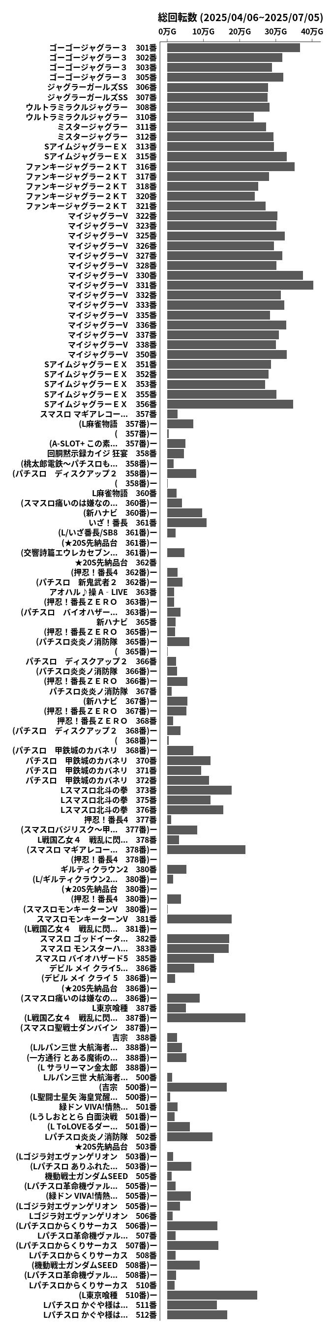 累計差枚数の画像
