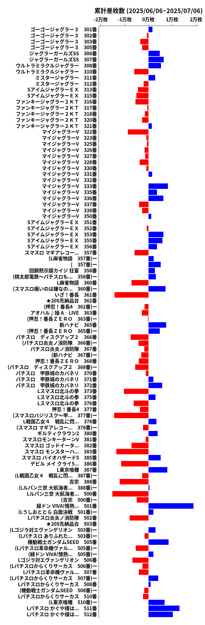 累計差枚数の画像