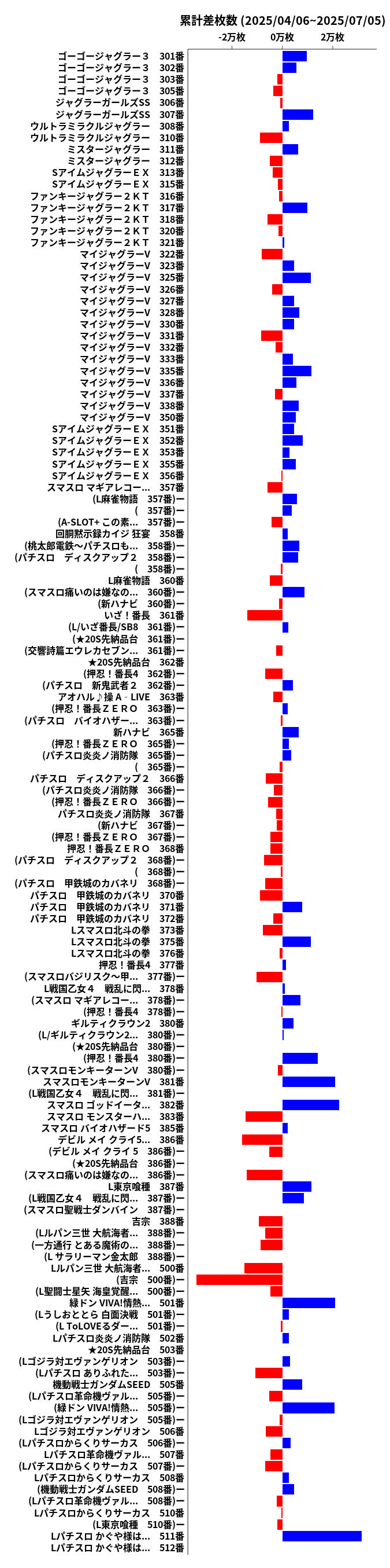 累計差枚数の画像